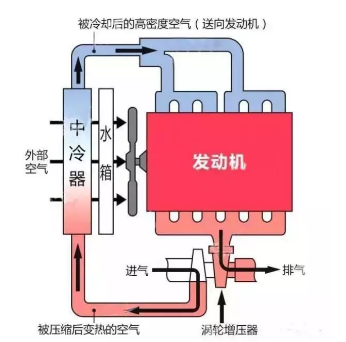 哈爾濱挖掘機(jī)配件